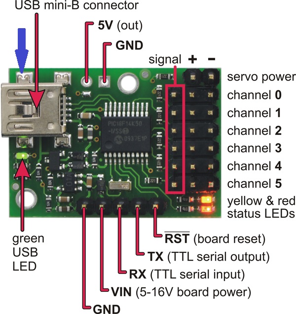 Serial Prosim 737